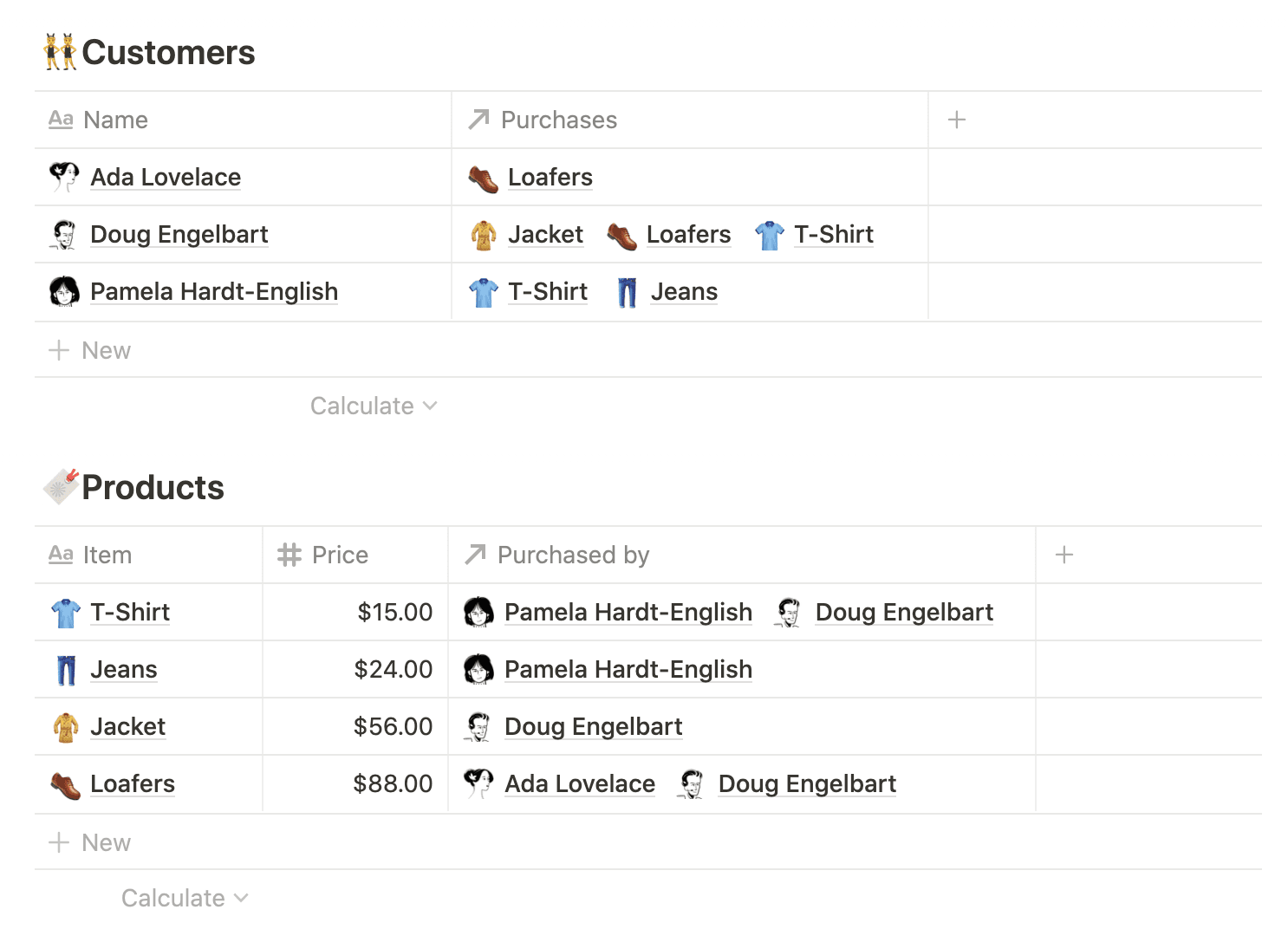 In this relation between the Customers and Products databases, Ada Lovelace has purchased loafers, while Doug Engelbart has purchased a T-shirt, jacket, and loafers.