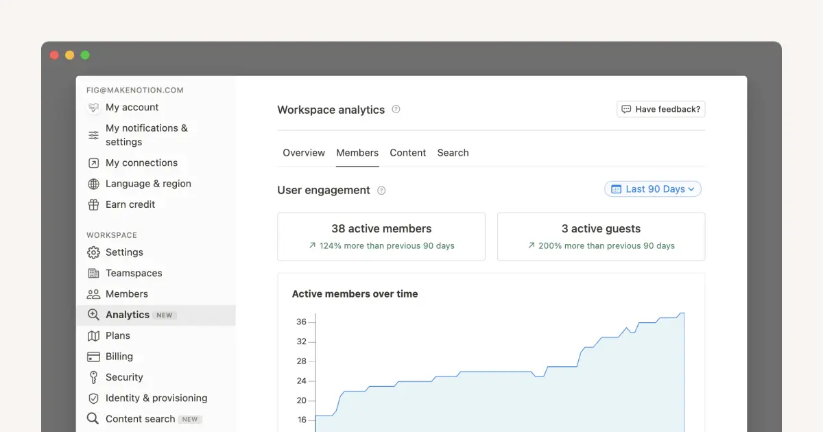 Get useful insights with workspace and page analytics