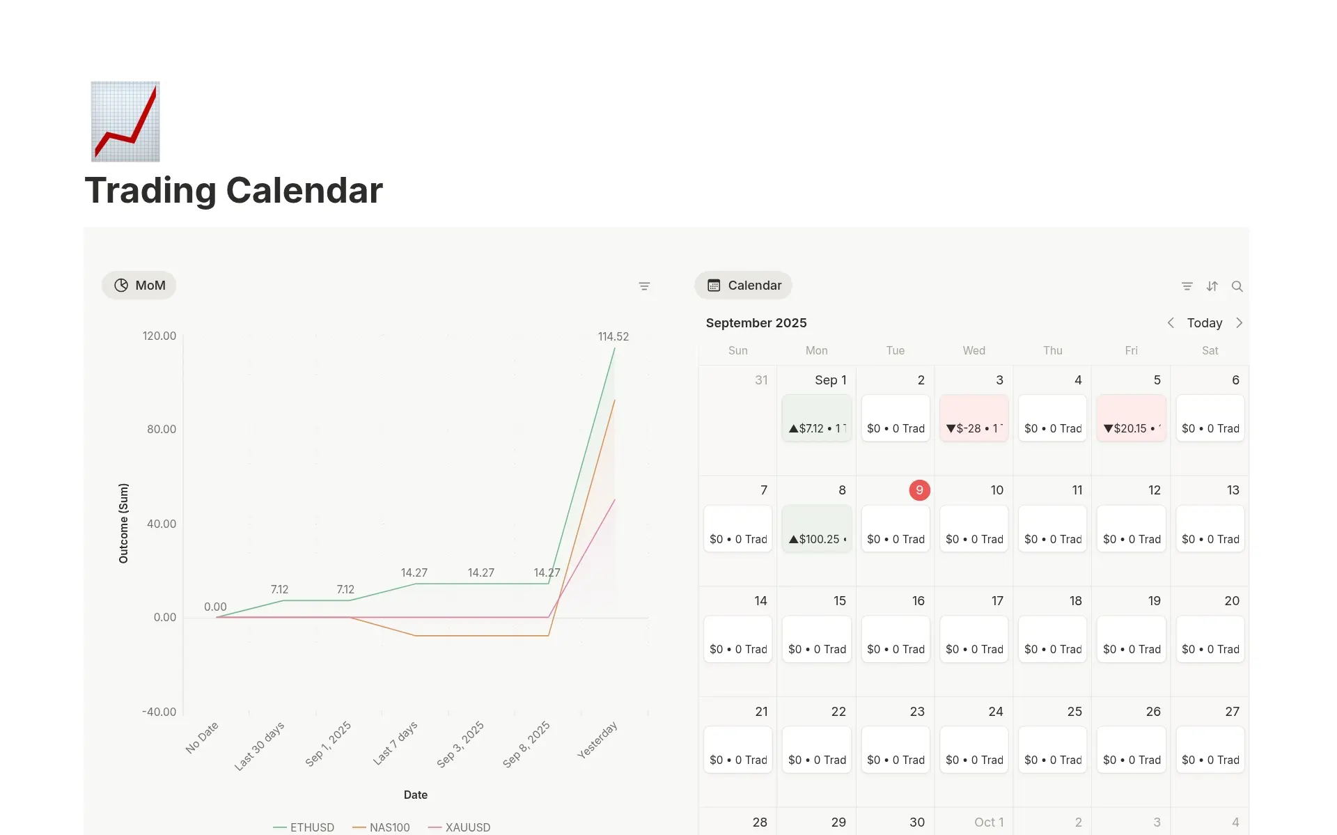 Screenshot of Track every trade collection by Notion